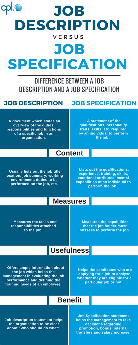 job specs city of philadelphia|Job class specifications .